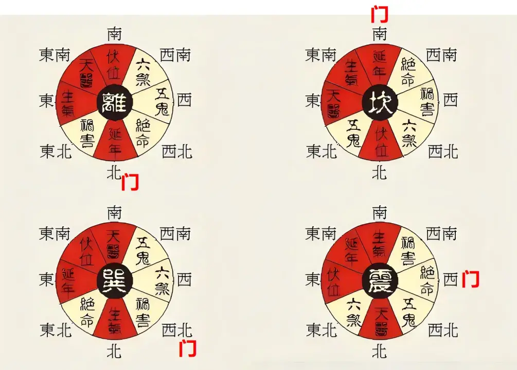家里生气方位催财-易德轩吉祥网