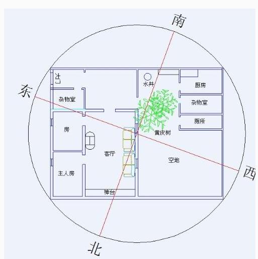 房子的风水怎么才能判断好不好-易德轩吉祥网