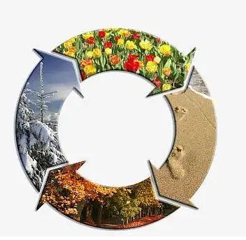 生辰八字算命二十四节令与五行强弱说-易德轩吉祥网