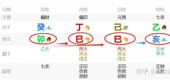 八字里带驿马星是什么意思？-易德轩吉祥网