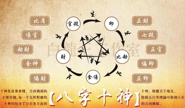 伤官配印,如何实现名利双收?-易德轩吉祥网 伤官配印,如何实现名利双收?-易德轩吉祥网