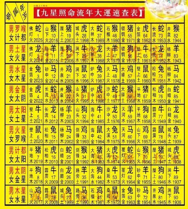 2025九星照命口诀及躲星对照解法-易德轩吉祥网