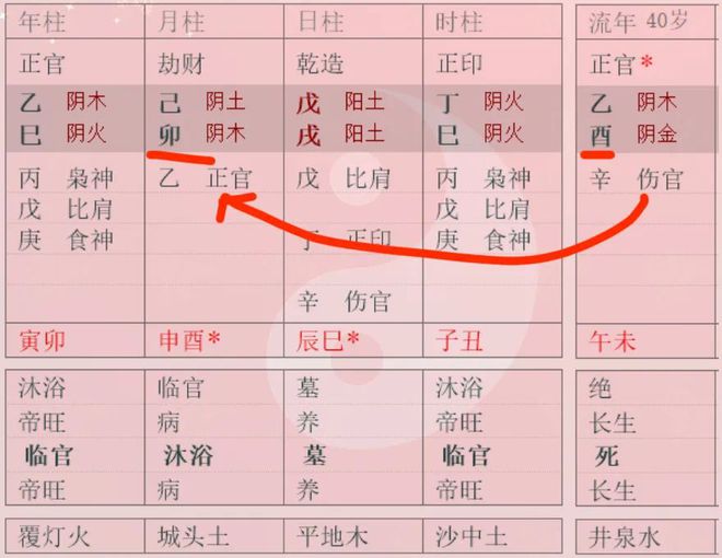大运流年见这个组合要警惕“小人”-易德轩吉祥网