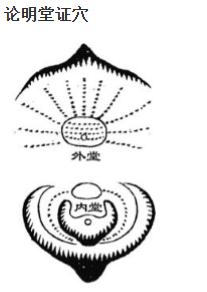 传统风水中什么是“明堂证穴”？-易德轩吉祥网