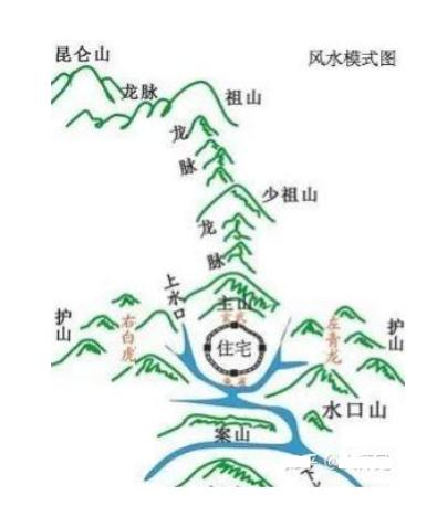 风水学顺应的基本原则-易德轩吉祥网