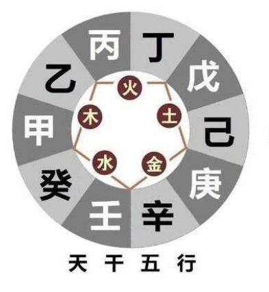 五行/八卦/天干/地支简化速记，无需基础！-易德轩吉祥网