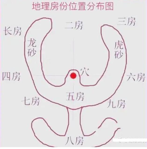 先后天卦在风水中什么应用-易德轩吉祥网