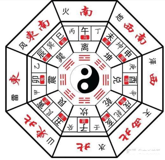 利财利官利婚姻利健康的房子户型-易德轩吉祥网