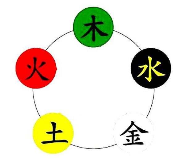 论风水形与体-易德轩吉祥网