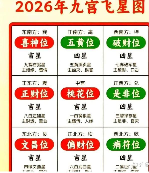 文昌位最准确的查法【学生，老板必看干货】-易德轩吉祥网
