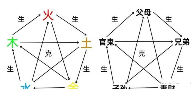 六爻算尽天下事，六爻真的很简单——六爻新手断卦流程-易德轩吉祥网