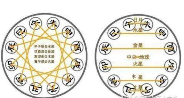 五行总论：七种不同的五行