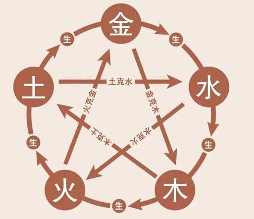 木火土金水五行对人的影响-易德轩吉祥网
