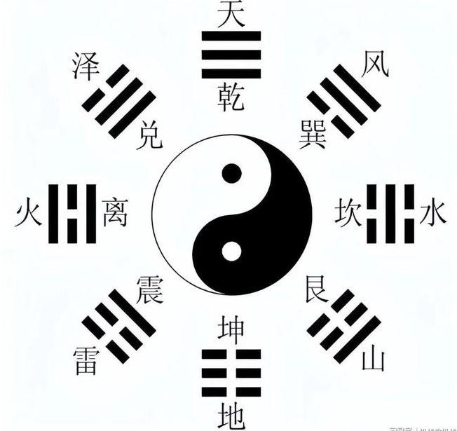 八卦与住宅风水的关系-易德轩吉祥网