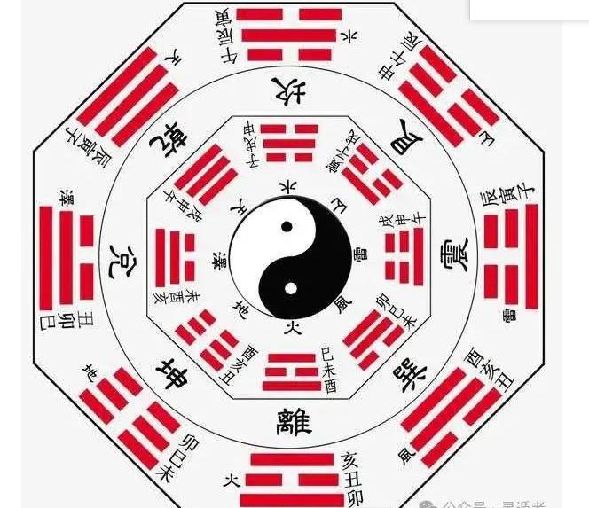 看阴宅阳宅风水的具体步骤和方法，精华总结-易德轩吉祥网