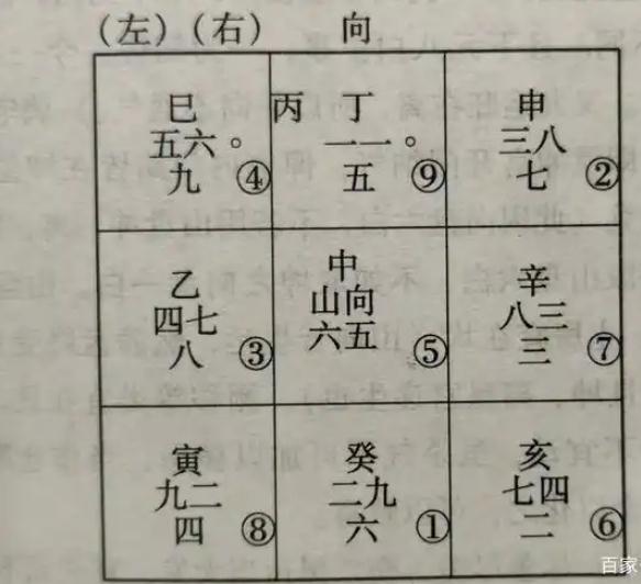 阳宅该如何使用八卦和飞星-易德轩吉祥网
