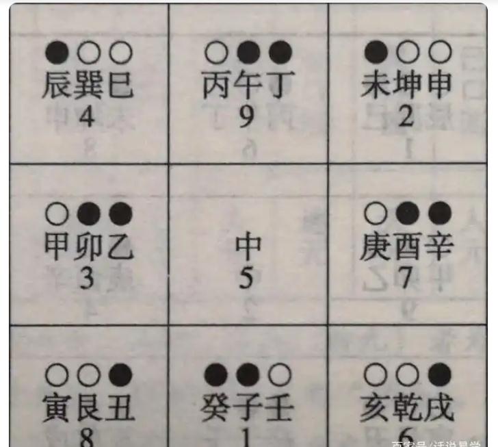 如何正确使用玄空风水的天盘、地盘和山向盘？-易德轩吉祥网