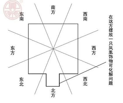 家居风水：缺角凸角风水化解-易德轩吉祥网