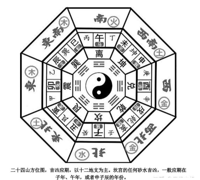 风水实战中吉凶的应期-易德轩吉祥网