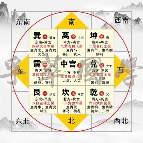 通过家居及周边环境断疾病健康-易德轩吉祥网