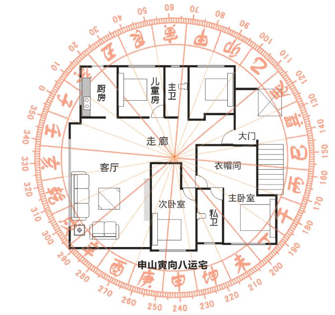 阳宅分析案例：通过理气看房屋吉凶-易德轩吉祥网