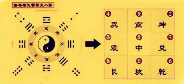 风水九宫以及天运，地运，人运-易德轩吉祥网