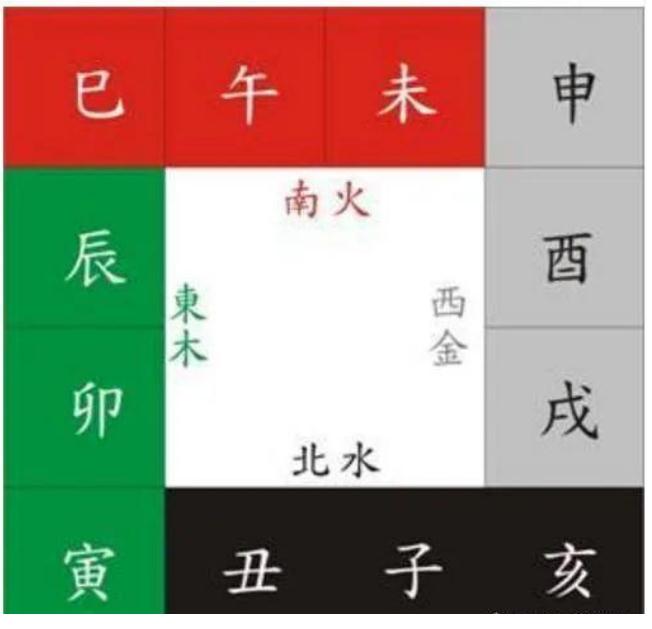 十二地支相刑、相冲、相会、相合、相害的关系-易德轩吉祥网 十二地支相刑、相冲、相会、相合、相害的关系-易德轩吉祥网