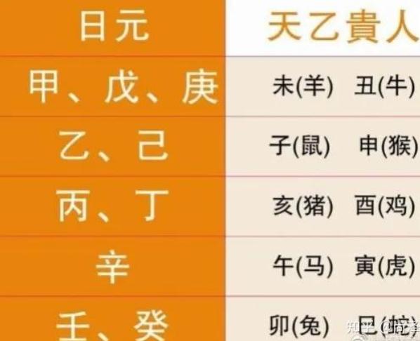 你的天乙贵人，为什么不起作用？-易德轩吉祥网