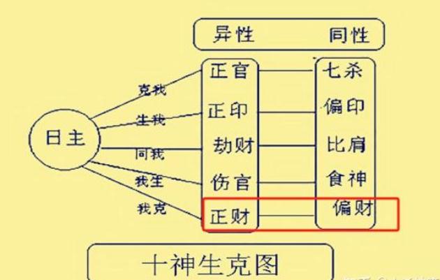 赚钱猛的八字特征-易德轩吉祥网