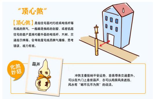 顶心煞是什么，如何化解顶心煞-易德轩吉祥商城