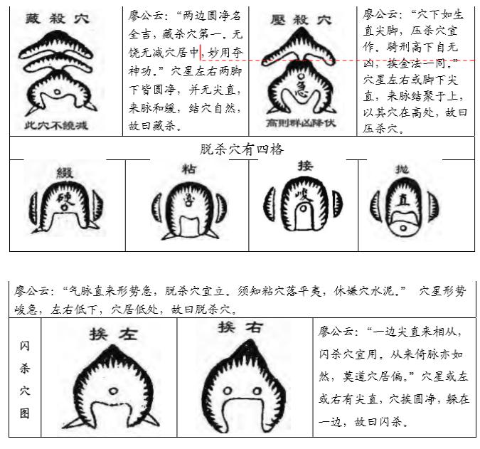传统风水中点穴之“四杀定穴”是什么意思?-易德轩吉祥网 传统风水中点穴之“四杀定穴”是什么意思?-易德轩吉祥网