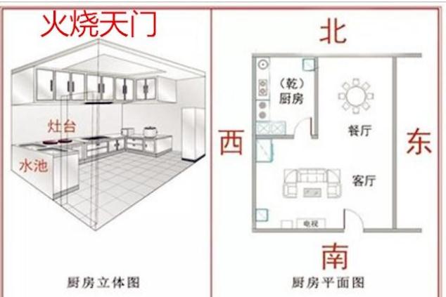 房子如果是火燒天門格局該如何化解？