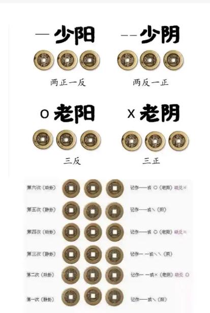 六爻起卦法注意事项-易德轩吉祥网