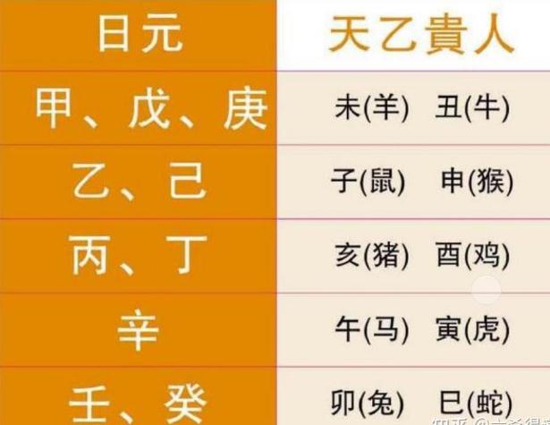 八字中四有福氣的大吉星，你有吗？