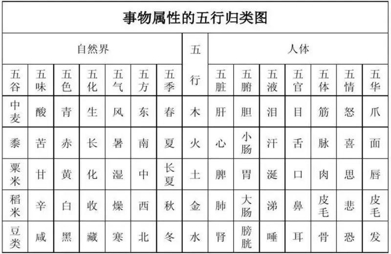 周易八卦之基础知识 | 阴阳五行学说-易德轩吉祥网